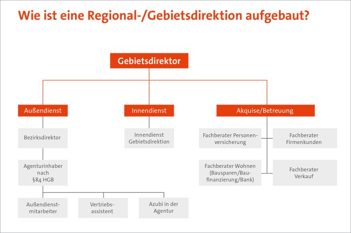 Unsere Struktur vor Ort
