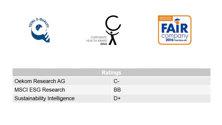 Auszeichnungen und Ratings